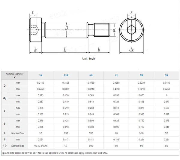 Shoulder Screws BS 2470 Shoulder Screws BS 2470